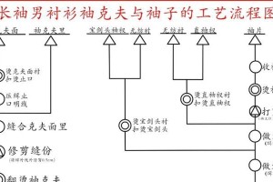 男士衬衫电脑制版教程（轻松掌握男士衬衫电脑制版的技巧与方法）
