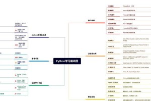 从零开始的Python编程入门必备知识（掌握Python编程的关键技能，迈出自学之路）