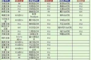 U盘重装Win7系统教程（详细步骤图文教程，轻松重装你的电脑）