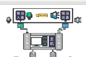 电脑录制音频设置教程（掌握电脑录制音频的基本操作技巧）