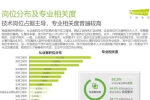 2014年我国IT行业发展现状及趋势（IT行业快速发展的关键因素和发展前景展望）