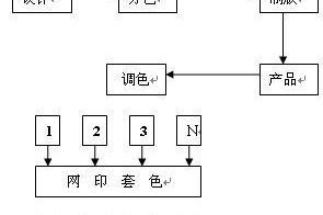 激光打印铭牌电脑操作教程（快速掌握激光打印铭牌电脑操作技巧）