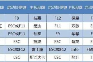 老桃毛U盘Win764位教程（U盘启动盘制作、系统安装、常见问题及解决方法详解）