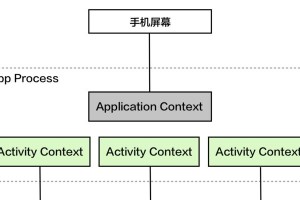 在苹果上安装Windows系统的完整教程（利用BootCamp在苹果电脑上创建Windows分区）