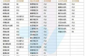 winpe启动盘制作教程