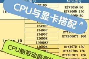 cpu与显卡怎么搭配,性能与预算的平衡之道