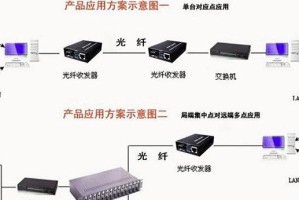 如何正确安装电脑光纤接口（一步步教你安装光纤接口，让你的电脑网络更快速稳定）