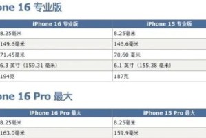 探究苹果参数尺寸大小的影响（尺寸的关键因素及其对用户体验的影响）