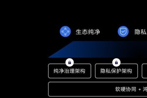 国产系统安装教程（简单易行的安装步骤，让你的电脑性能倍增）