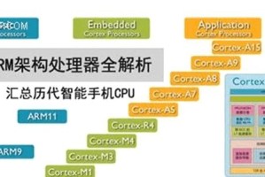 A8与A9（A8与A9处理器性能对比及评估）