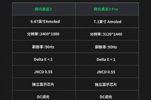 黑鲨重装系统教程（黑鲨重装系统详细步骤及注意事项，让你的设备焕然一新）