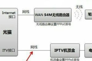 扩大路由器信号的方法与技巧（优化无线网络覆盖，让信号更稳定更强大）