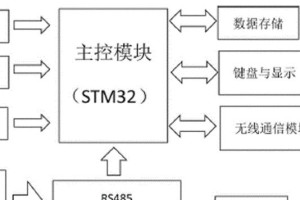 使用UEFI安装Win732位系统的详细教程（轻松学习如何在UEFI模式下安装Win732位系统）