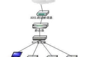 老山桃win7系统教程（掌握老山桃win7系统安装与优化技巧，提升电脑性能）