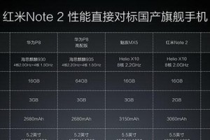 红米2（以红米2怎么样放小卡为主题）