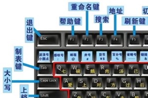 电脑键盘不响应解决方案（电脑键盘无法使用的简易维修教程）