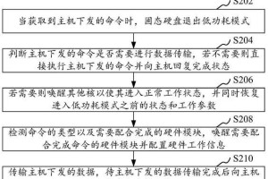 硬盘恢复电脑系统教程（详细步骤指南，轻松解决电脑系统故障）