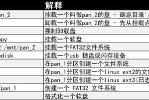 掌握Linux系统常用命令，轻松驾驭操作系统（提升效率，解锁Linux的无限可能）