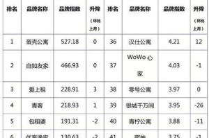 以险峰华兴如何实现稳定发展（探索创新路径，推动公司业务发展）