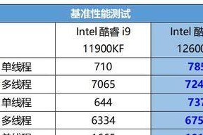 探索Intel酷睿i5处理器的卓越性能（一款高效强悍的处理器解析与评价）