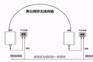 如何通过无线路由器桥接实现有线网络扩展（使用2个无线路由器桥接，让有线网络覆盖更广）