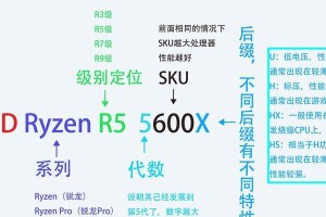 深入了解电脑配置知识，助你挑选最适合的设备（掌握电脑配置要点，为你的技术之路铺路）