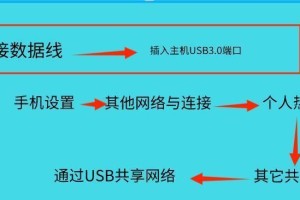 家里是宽带还是光纤？如何分辨？（通过关键指标和信号判断你家的网络类型）