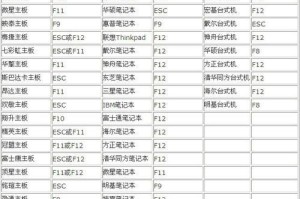 新手必看！刚买笔记本电脑开机教程（全面了解笔记本电脑开机步骤，轻松掌握使用技巧）
