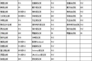 联想电脑优盘装系统教程（快速安装系统，轻松解决电脑问题）