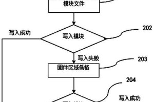 优盘固件损坏，数据恢复的解决方法（以优盘固件损坏为背景，如何成功恢复数据）