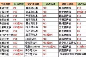 使用U盘的ISO模式装系统教程（一步步教你如何通过U盘安装操作系统）