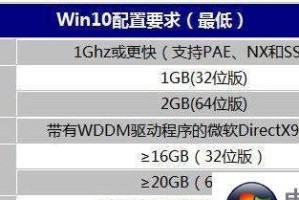如何在1GB内存下安装并使用Windows7系统（最低配置、性能优化、使用技巧）