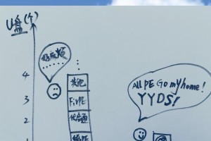 一步步教你制作魔术师U盘启动盘（简单易学，快速制作你的个性化启动盘）