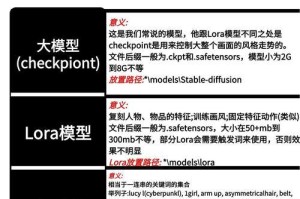 电脑如何强制格式化SD卡（以简单步骤教你格式化SD卡，保护数据安全）