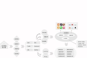 解除360家庭防火墙的操作步骤（手把手教你如何成功解除360家庭防火墙保护）