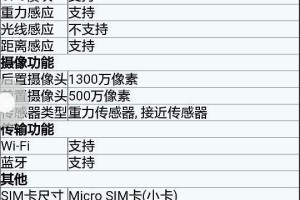 三星On7使用体验分享（一款性能出色的中端手机，物有所值）