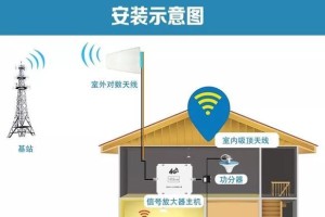 如何分辨家里是宽带还是光纤？（一步步教你判断家庭网络类型，轻松享受高速互联网）