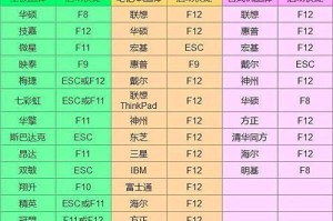 技嘉U盘重装系统教程（详细指南及注意事项，帮助你快速完成重装）