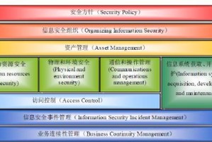 如何装ISO系统教程（详细步骤教你安装ISO系统的方法）
