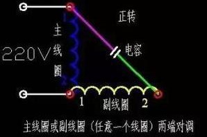 电容不接电源会产生什么影响？（探究电源和电容的关系，揭示不连接电源对电容的影响。）