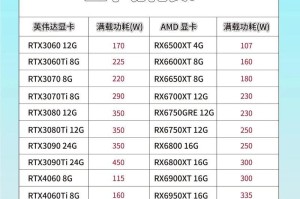 电脑电源怎么看功率,电脑电源功率识别与选购指南