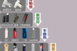 使用U盘制作PE工具，快速应对电脑故障（详细教程带你轻松完成PE制作，解决系统问题）