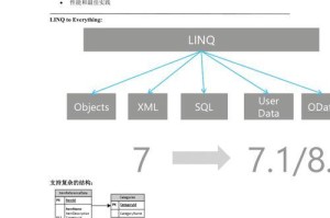 Windows8装机教程（以Windows8为基础，带你轻松完成一次顺畅的装机体验）