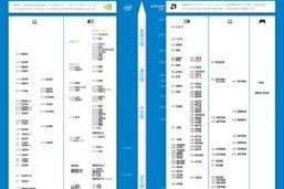 970显卡参数,性能卓越，性价比高的游戏利器