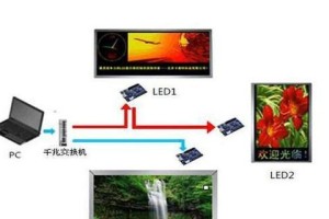 电脑配接LED屏教程（实用的LED屏幕连接方法及设置技巧，让你的电脑屏幕更具个性化）