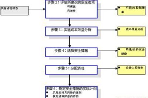 ISO装系统教程（以ISO镜像文件进行系统安装，无需光盘或U盘制作启动盘）