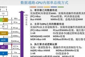 中央处理器cpu由什么组成,解析中央处理器的核心构成
