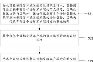 如何彻底清除服务器数据恢复的痕迹？（保护敏感数据安全，有效防止数据泄露的关键措施）