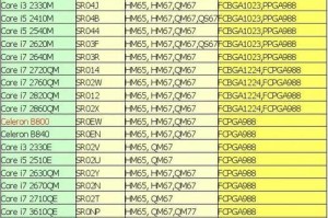 如何通过CPU型号来了解性能参数（解析CPU型号中的性能指标，帮你选购适合的处理器）