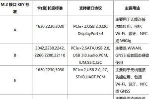 台式电脑换固态硬盘教程（让你的台式电脑焕然一新，提升速度与效能）